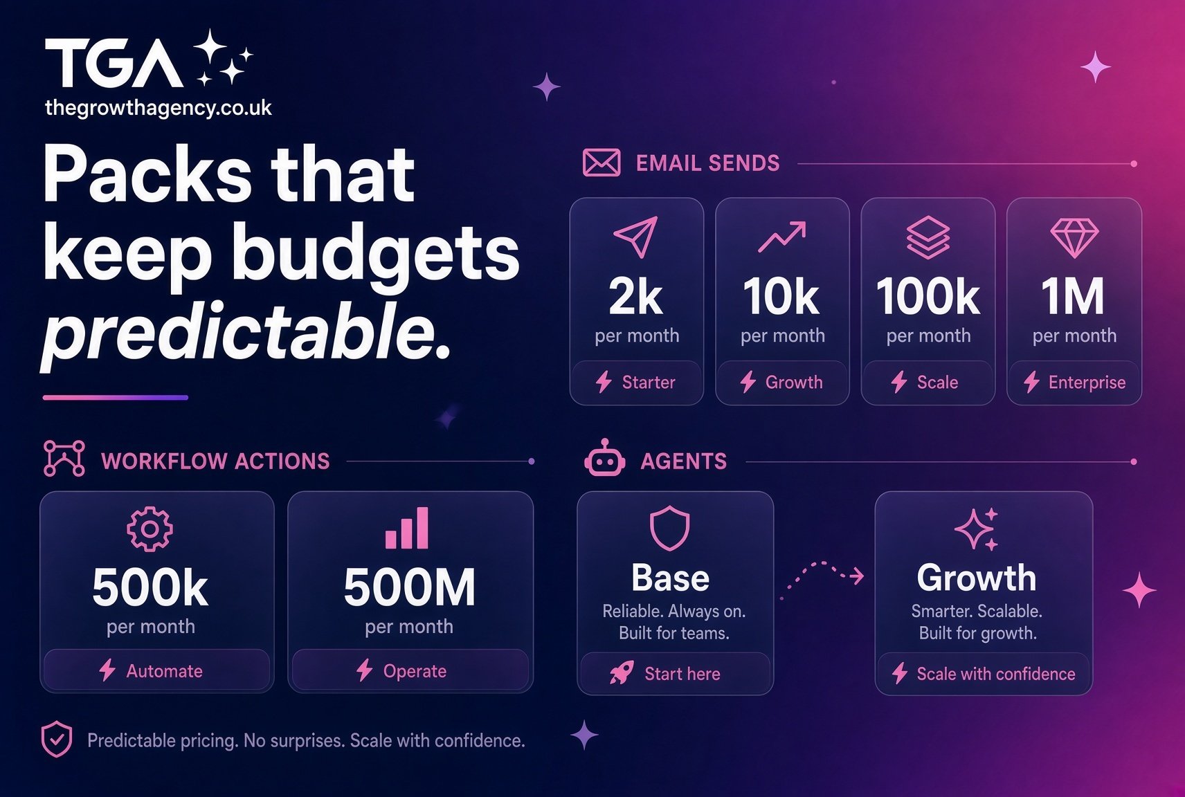 Hubspot New Pricving Model - Packs that keep budgets predictable Image