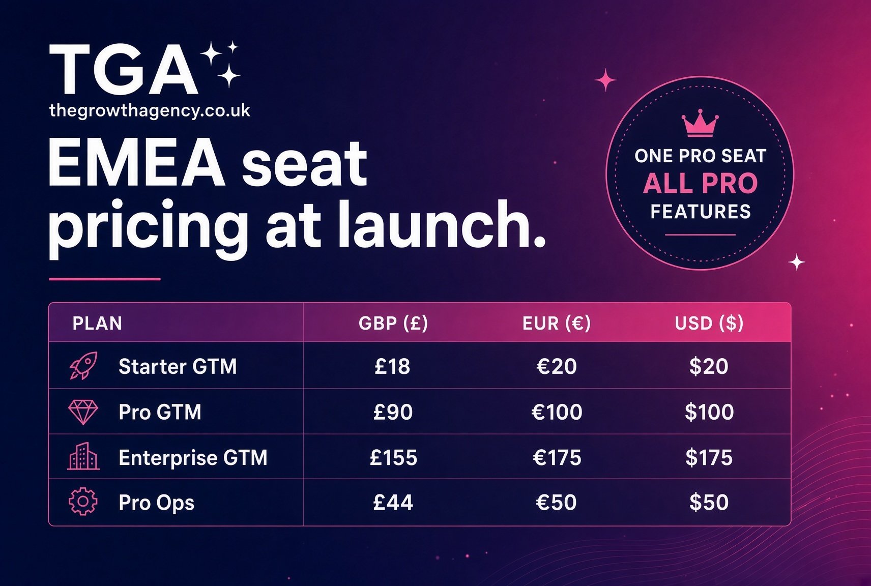 Hubspot New pricing Model - October 2026 - Seat Pricing at launch Image