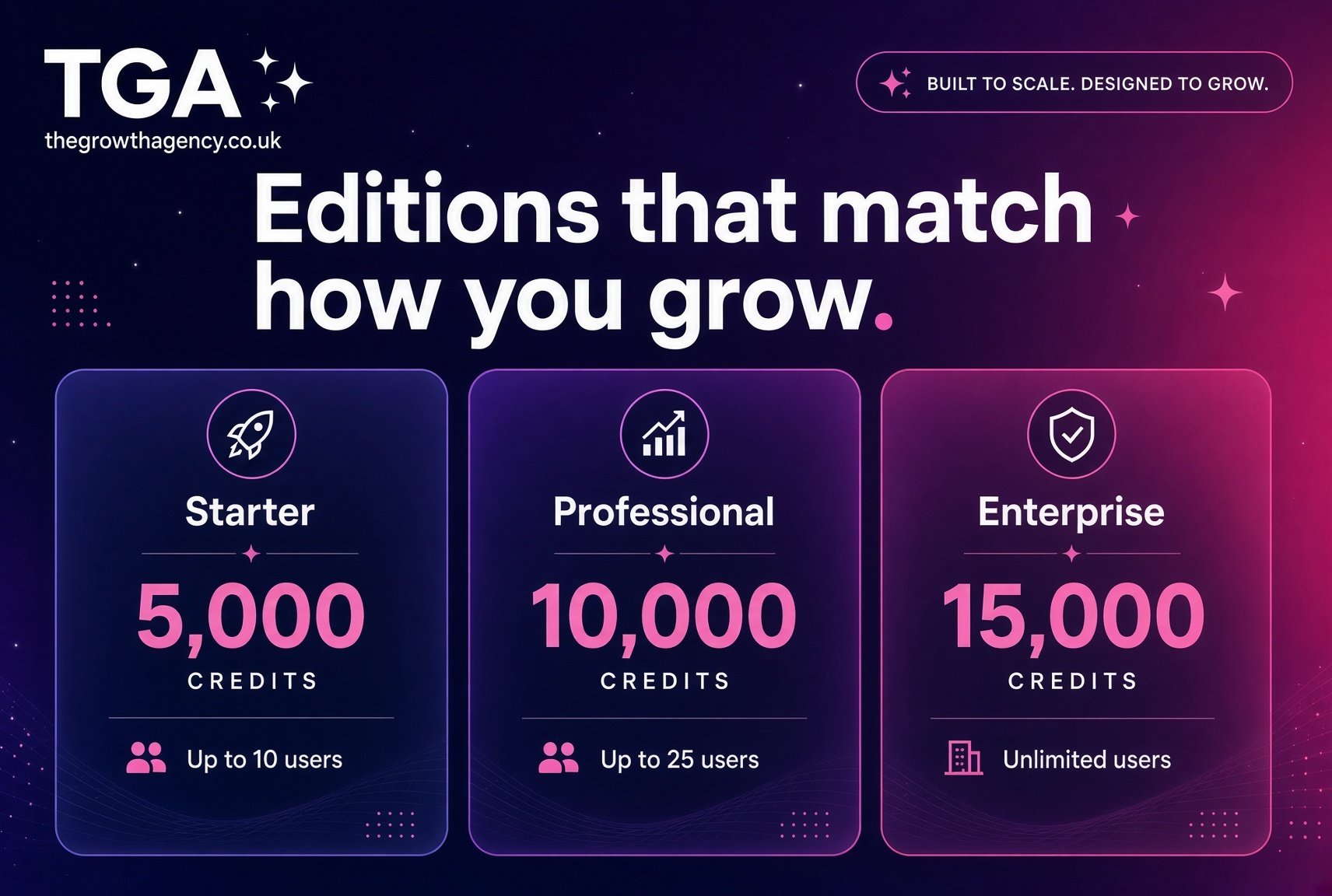 Hubspots New pricing Model - Editions Match How You Grow Image