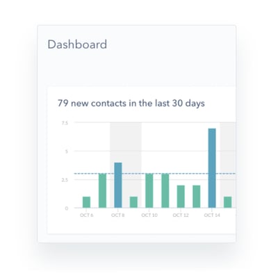 Nick-Spalding-Hubspot-Reports-Dashboard-Image