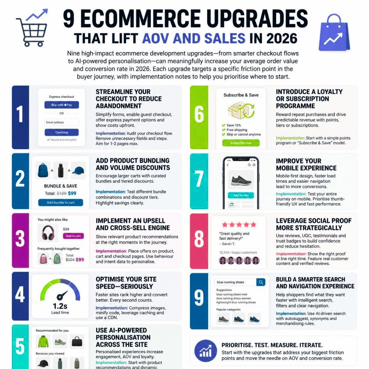 The Growth Agency - 9 Ecommerce Upgrades