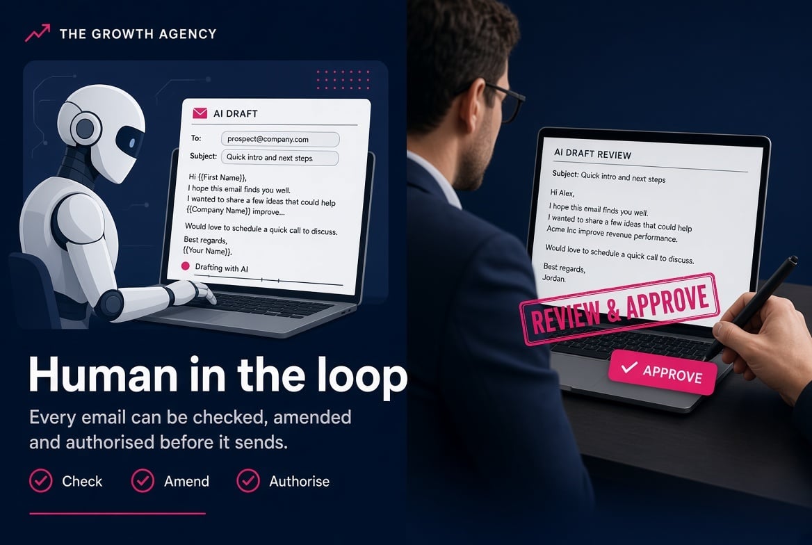 The Growth Agency - Review and Approve Image