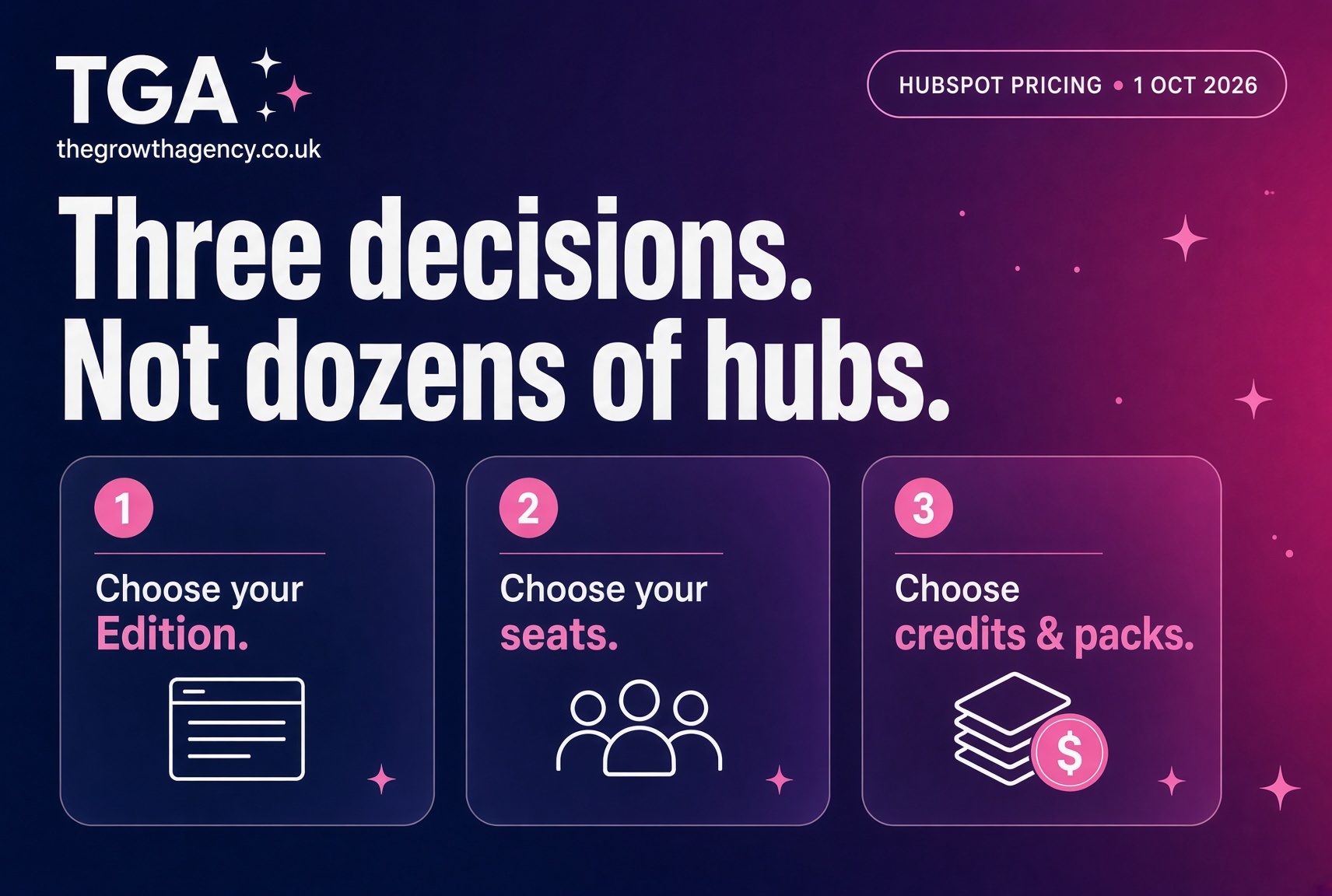 Hubspot's New Pricing Model: What Changes from 1st October 2026?