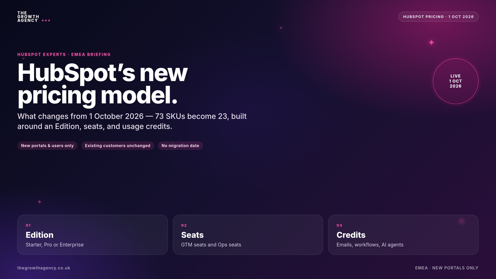 HubSpot's New Pricing Model: What Changes from 1 October 2026?